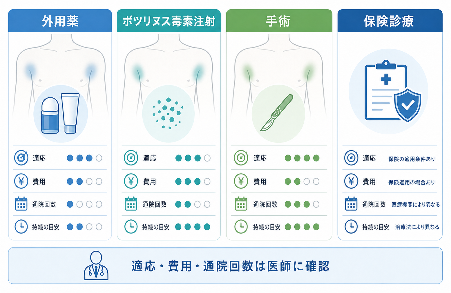 気になる症状から相談先と検査へ進む流れを図解したイラスト