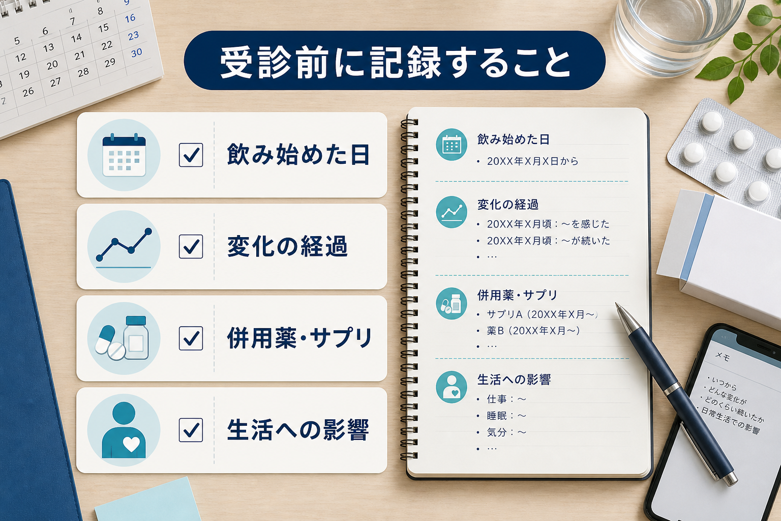 受診前に服用開始日、変化の経過、併用薬や生活への影響を記録する項目を示した図