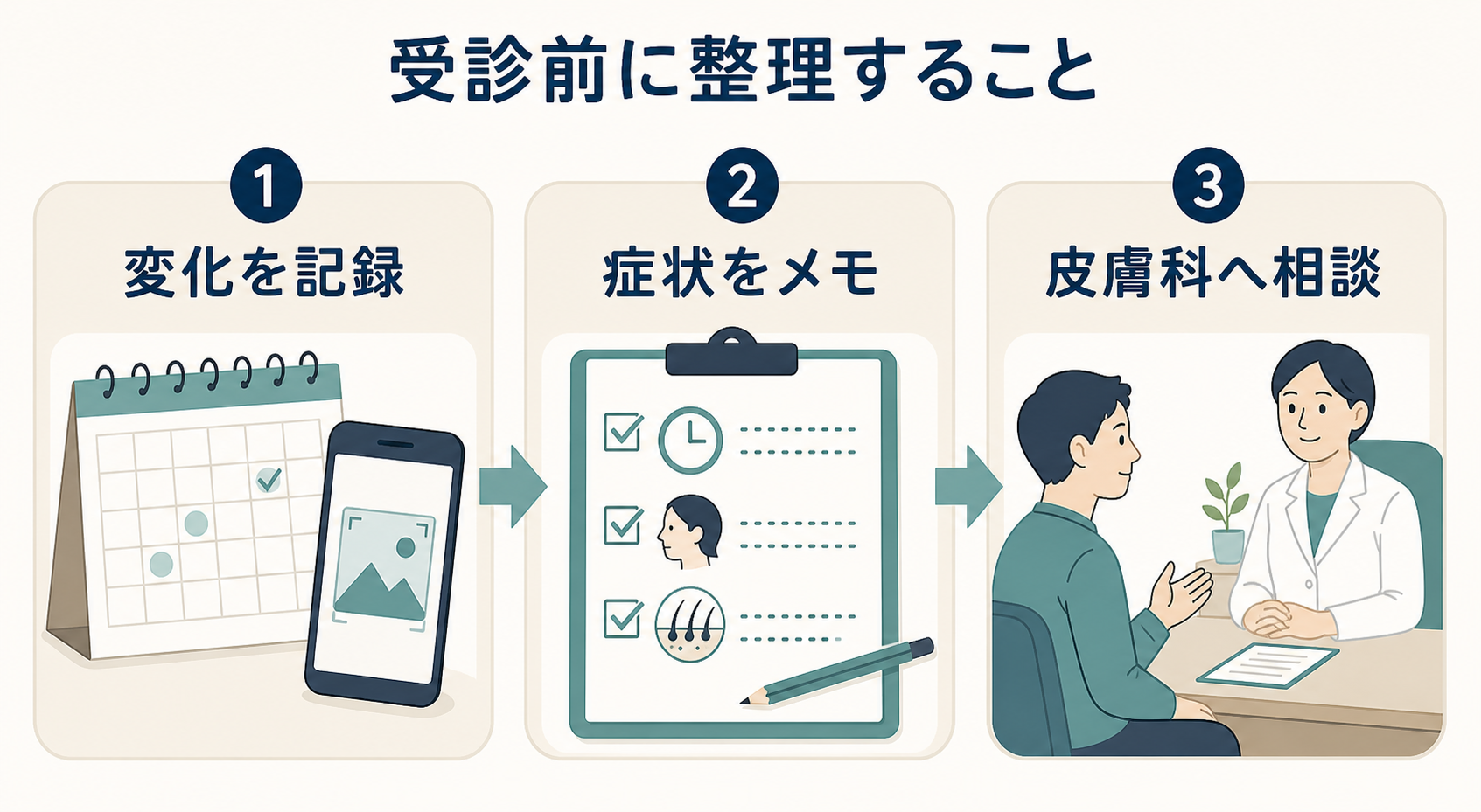 髪の変化を記録し、症状をメモして皮膚科へ相談する流れ