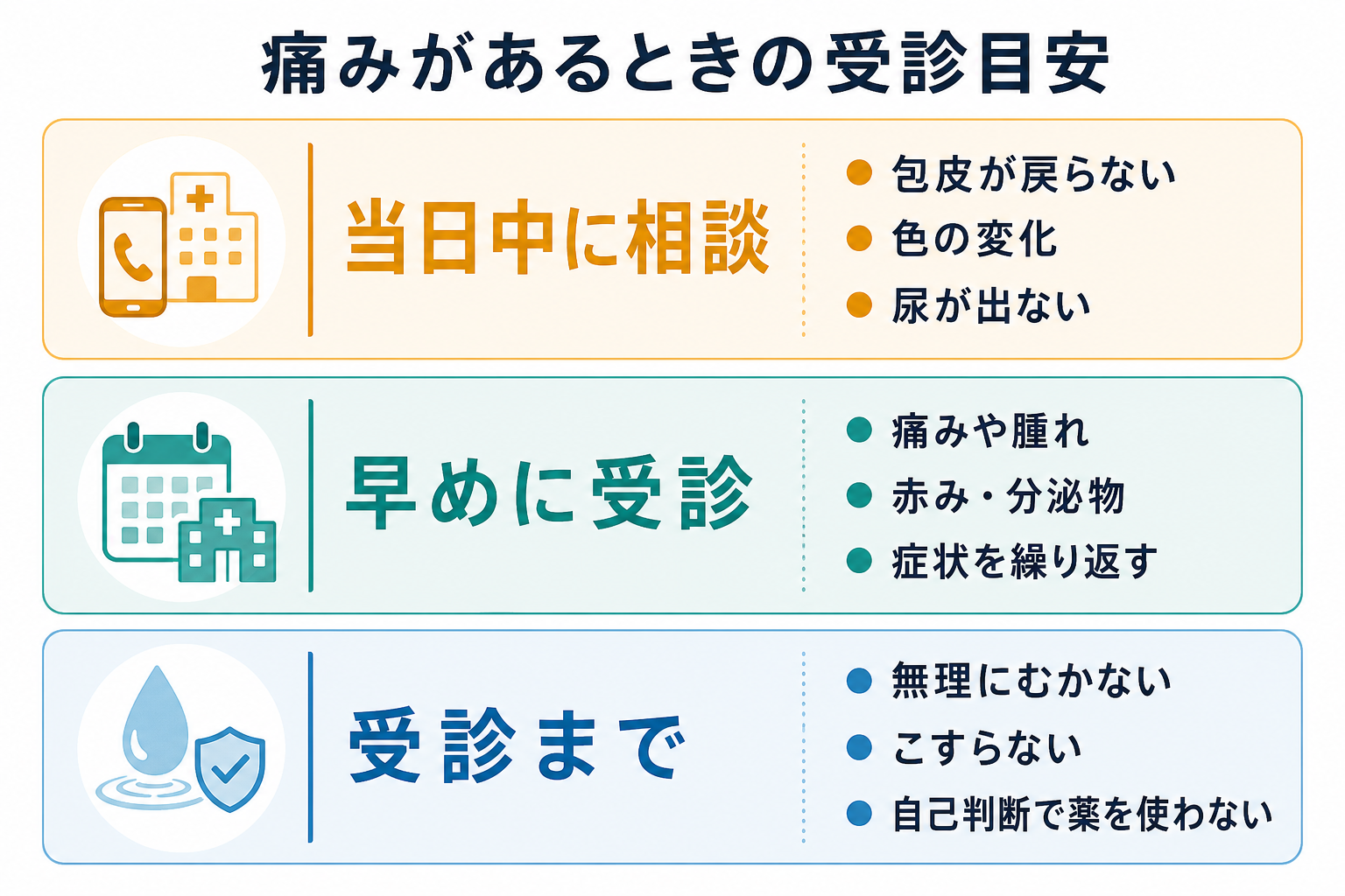 包茎の痛みがあるときの症状別の受診目安を示す図